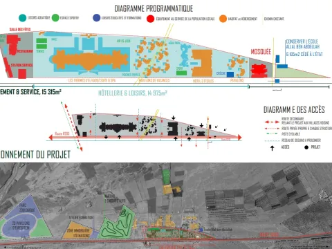 Terrain à vendre Terrain a lotir Marrakech Extérieur Autres Extérieur